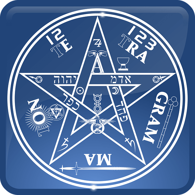 LBRP | Lesser Banishing Ritual of the Pentagram
