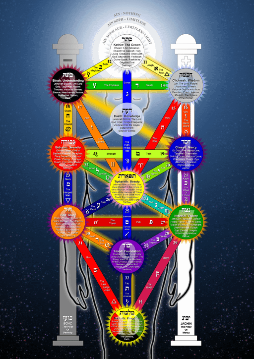 middle-pillar-ritual